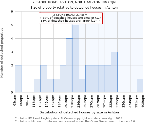 2, STOKE ROAD, ASHTON, NORTHAMPTON, NN7 2JN: Size of property relative to detached houses in Ashton