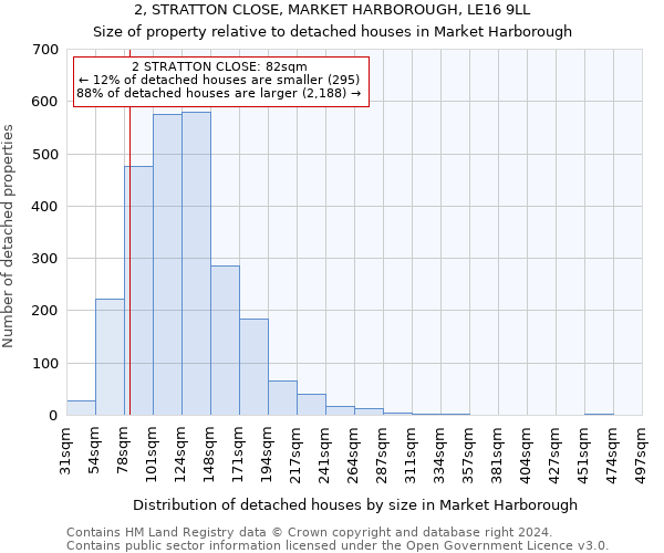2, STRATTON CLOSE, MARKET HARBOROUGH, LE16 9LL: Size of property relative to detached houses in Market Harborough