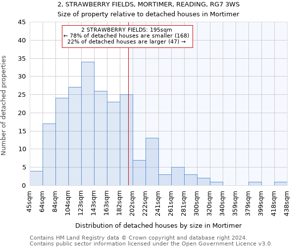 2, STRAWBERRY FIELDS, MORTIMER, READING, RG7 3WS: Size of property relative to detached houses in Mortimer
