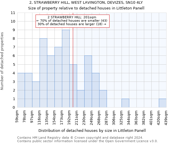 2, STRAWBERRY HILL, WEST LAVINGTON, DEVIZES, SN10 4LY: Size of property relative to detached houses in Littleton Panell