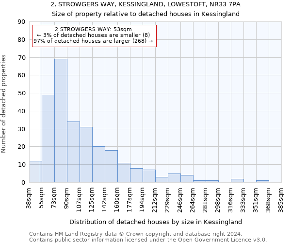 2, STROWGERS WAY, KESSINGLAND, LOWESTOFT, NR33 7PA: Size of property relative to detached houses in Kessingland