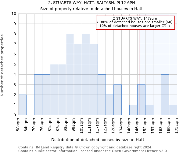 2, STUARTS WAY, HATT, SALTASH, PL12 6PN: Size of property relative to detached houses in Hatt