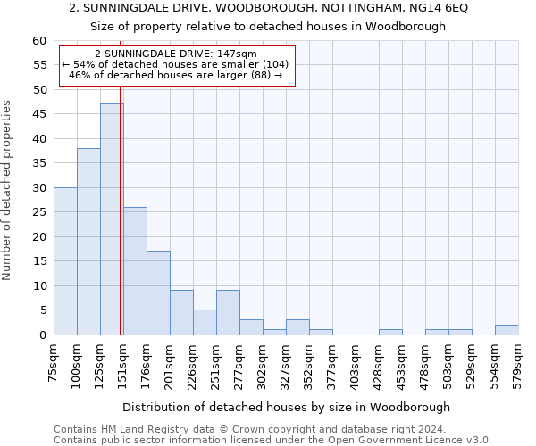 2, SUNNINGDALE DRIVE, WOODBOROUGH, NOTTINGHAM, NG14 6EQ: Size of property relative to detached houses in Woodborough