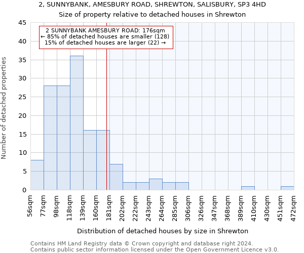 2, SUNNYBANK, AMESBURY ROAD, SHREWTON, SALISBURY, SP3 4HD: Size of property relative to detached houses in Shrewton