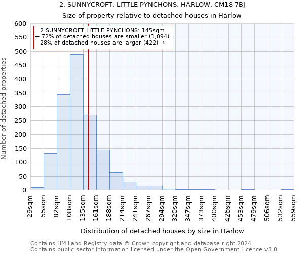 2, SUNNYCROFT, LITTLE PYNCHONS, HARLOW, CM18 7BJ: Size of property relative to detached houses in Harlow