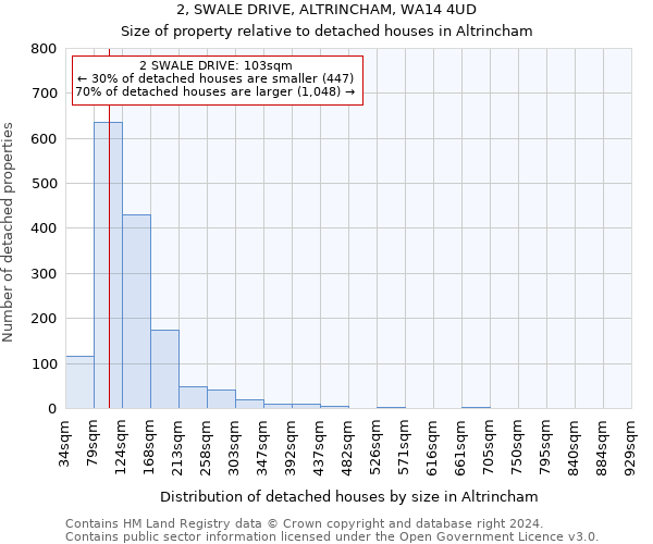 2, SWALE DRIVE, ALTRINCHAM, WA14 4UD: Size of property relative to detached houses in Altrincham