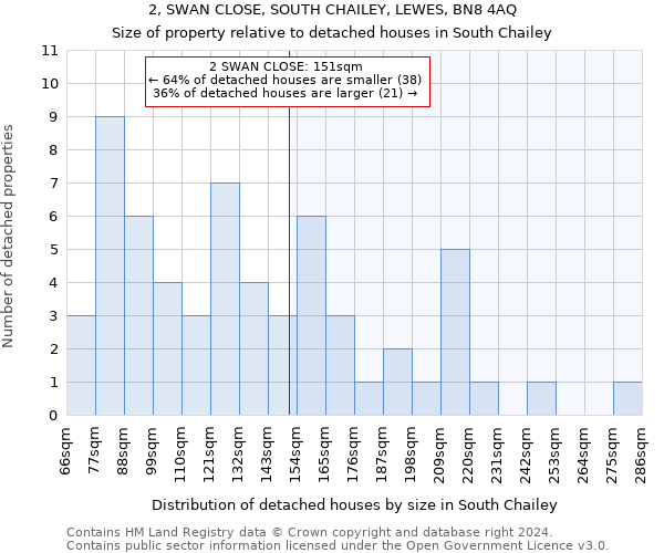 2, SWAN CLOSE, SOUTH CHAILEY, LEWES, BN8 4AQ: Size of property relative to detached houses in South Chailey