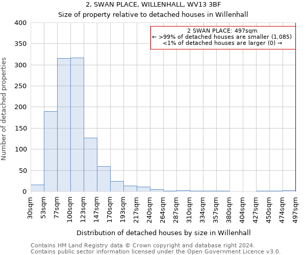 2, SWAN PLACE, WILLENHALL, WV13 3BF: Size of property relative to detached houses in Willenhall