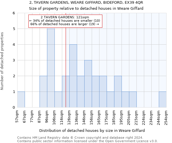 2, TAVERN GARDENS, WEARE GIFFARD, BIDEFORD, EX39 4QR: Size of property relative to detached houses in Weare Giffard