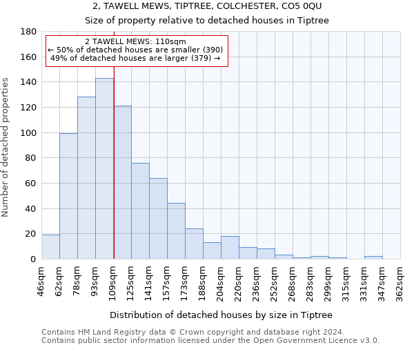 2, TAWELL MEWS, TIPTREE, COLCHESTER, CO5 0QU: Size of property relative to detached houses in Tiptree