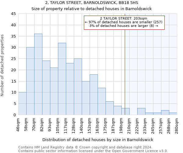 2, TAYLOR STREET, BARNOLDSWICK, BB18 5HS: Size of property relative to detached houses in Barnoldswick