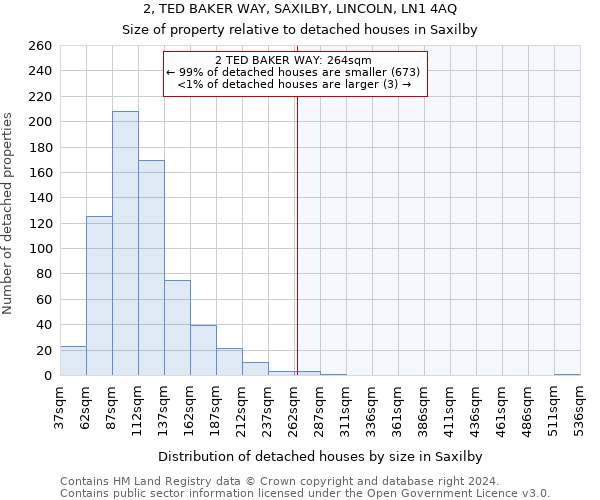 2, TED BAKER WAY, SAXILBY, LINCOLN, LN1 4AQ: Size of property relative to detached houses in Saxilby