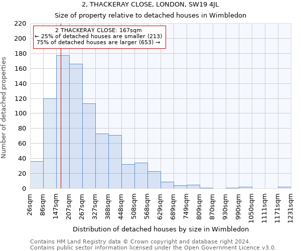 2, THACKERAY CLOSE, LONDON, SW19 4JL: Size of property relative to detached houses in Wimbledon