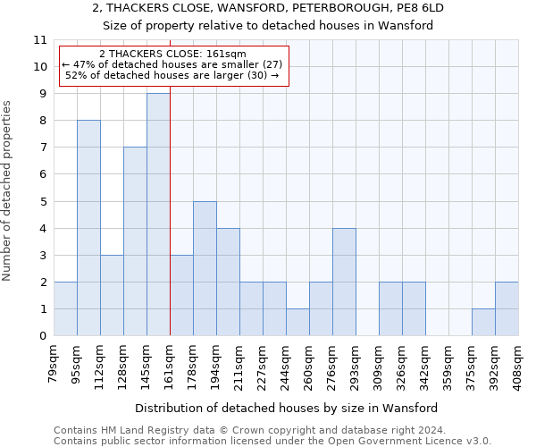 2, THACKERS CLOSE, WANSFORD, PETERBOROUGH, PE8 6LD: Size of property relative to detached houses in Wansford