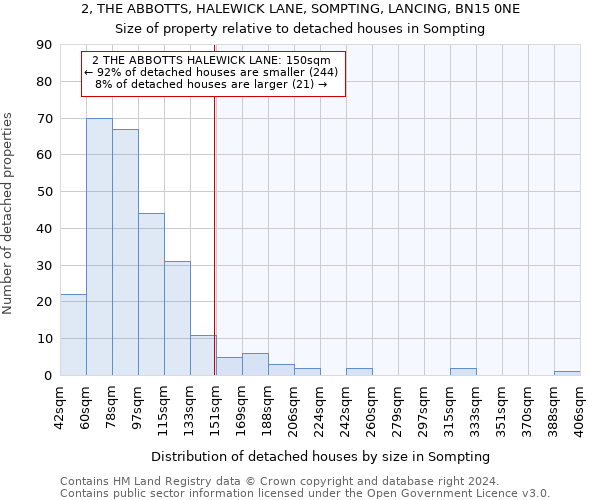 2, THE ABBOTTS, HALEWICK LANE, SOMPTING, LANCING, BN15 0NE: Size of property relative to detached houses in Sompting