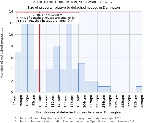 2, THE BANK, DORRINGTON, SHREWSBURY, SY5 7JJ: Size of property relative to detached houses in Dorrington