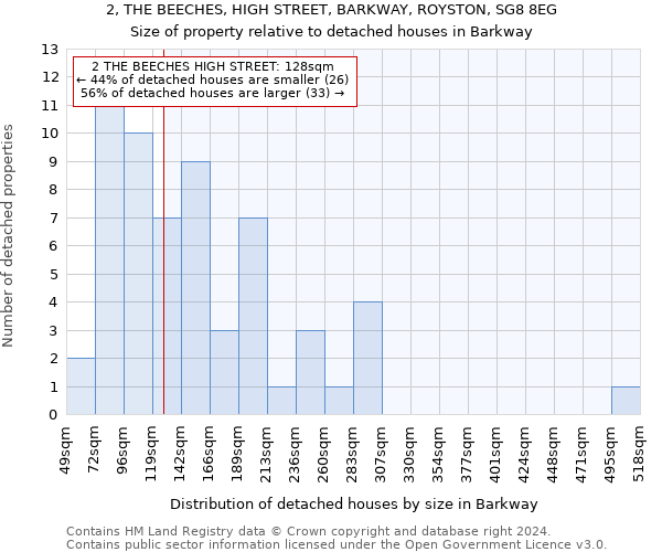 2, THE BEECHES, HIGH STREET, BARKWAY, ROYSTON, SG8 8EG: Size of property relative to detached houses in Barkway