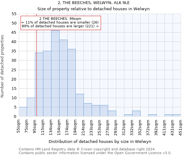 2, THE BEECHES, WELWYN, AL6 9LE: Size of property relative to detached houses in Welwyn
