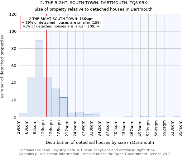 2, THE BIGHT, SOUTH TOWN, DARTMOUTH, TQ6 9BX: Size of property relative to detached houses in Dartmouth