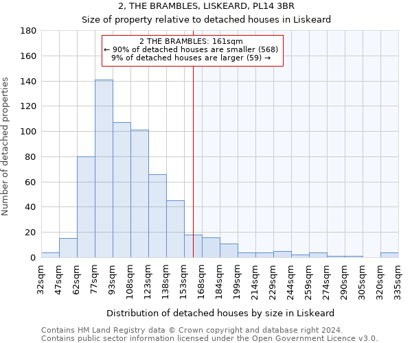 2, THE BRAMBLES, LISKEARD, PL14 3BR: Size of property relative to detached houses in Liskeard
