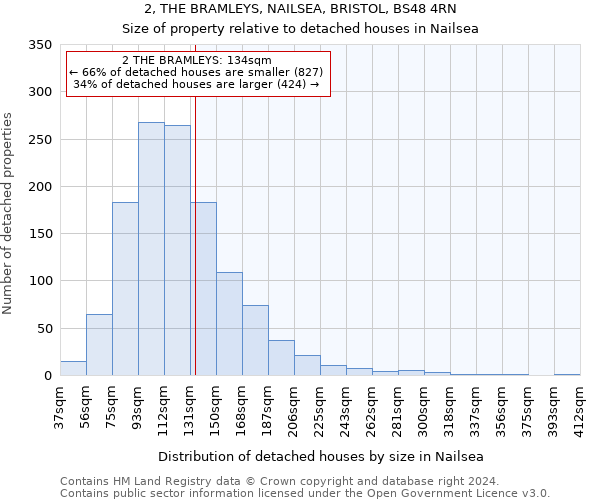 2, THE BRAMLEYS, NAILSEA, BRISTOL, BS48 4RN: Size of property relative to detached houses in Nailsea