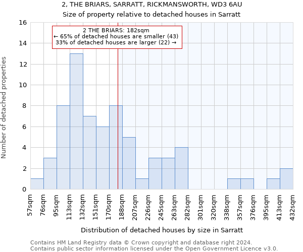 2, THE BRIARS, SARRATT, RICKMANSWORTH, WD3 6AU: Size of property relative to detached houses in Sarratt