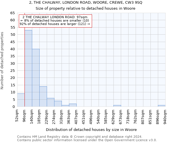 2, THE CHALWAY, LONDON ROAD, WOORE, CREWE, CW3 9SQ: Size of property relative to detached houses in Woore