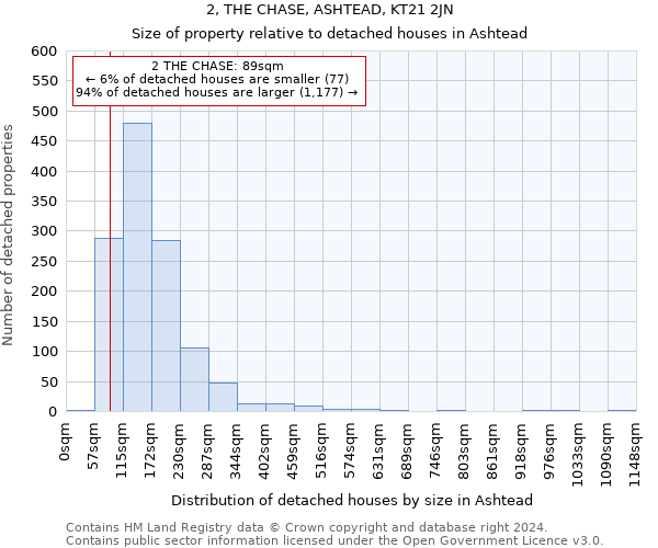 2, THE CHASE, ASHTEAD, KT21 2JN: Size of property relative to detached houses in Ashtead