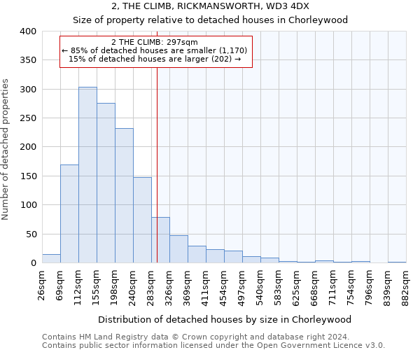 2, THE CLIMB, RICKMANSWORTH, WD3 4DX: Size of property relative to detached houses in Chorleywood