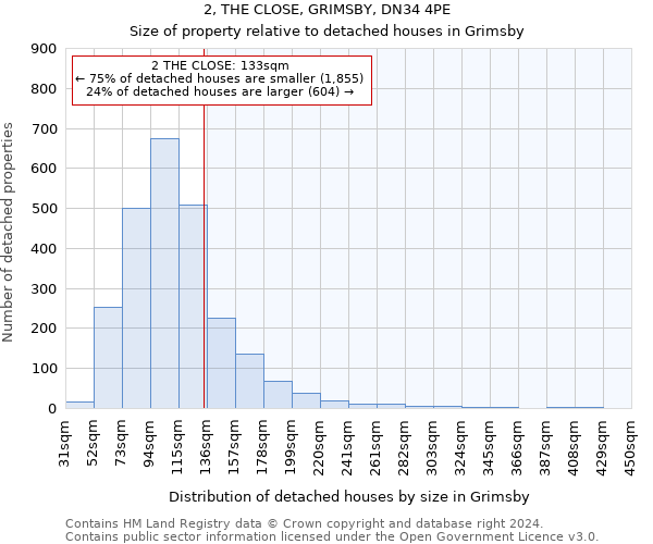 2, THE CLOSE, GRIMSBY, DN34 4PE: Size of property relative to detached houses in Grimsby