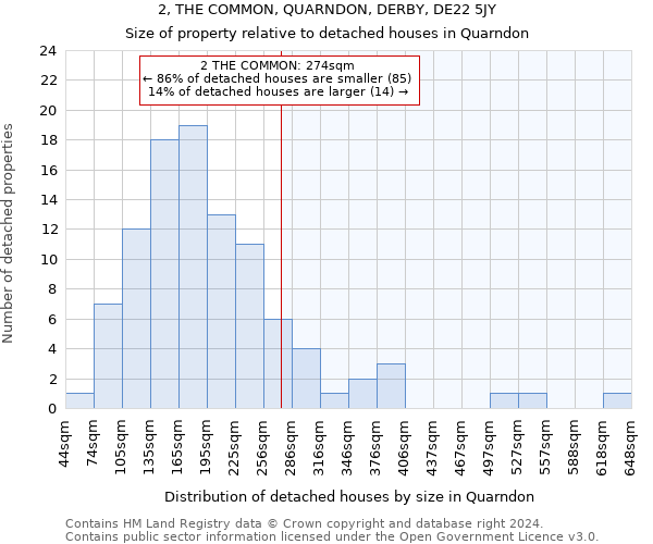 2, THE COMMON, QUARNDON, DERBY, DE22 5JY: Size of property relative to detached houses in Quarndon
