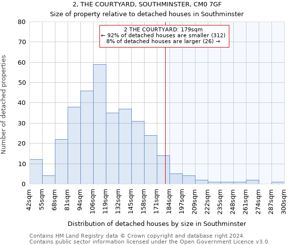2, THE COURTYARD, SOUTHMINSTER, CM0 7GF: Size of property relative to detached houses in Southminster