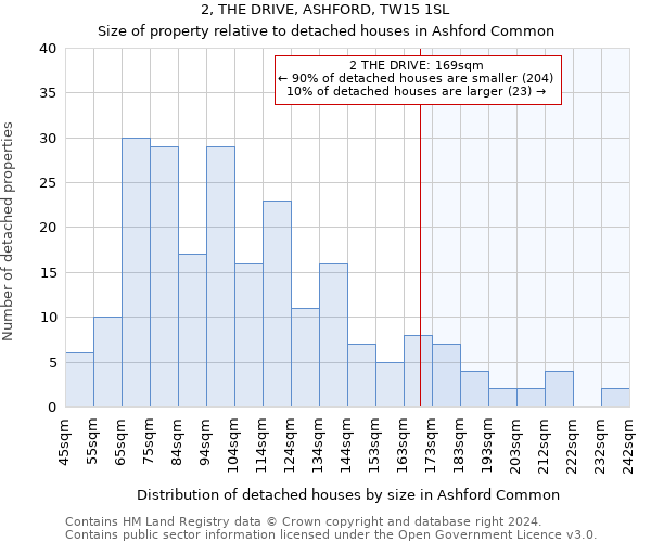 2, THE DRIVE, ASHFORD, TW15 1SL: Size of property relative to detached houses in Ashford Common