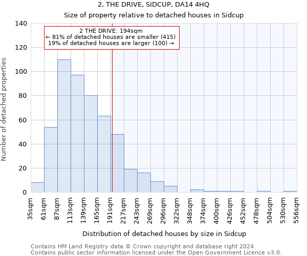2, THE DRIVE, SIDCUP, DA14 4HQ: Size of property relative to detached houses in Sidcup