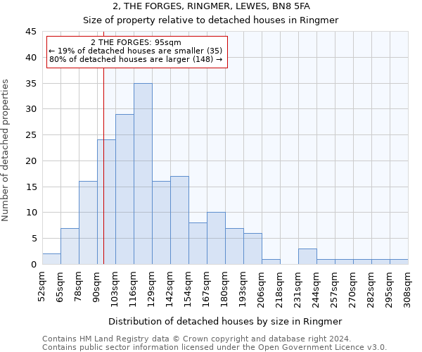 2, THE FORGES, RINGMER, LEWES, BN8 5FA: Size of property relative to detached houses in Ringmer