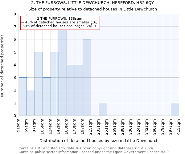 2, THE FURROWS, LITTLE DEWCHURCH, HEREFORD, HR2 6QY: Size of property relative to detached houses in Little Dewchurch