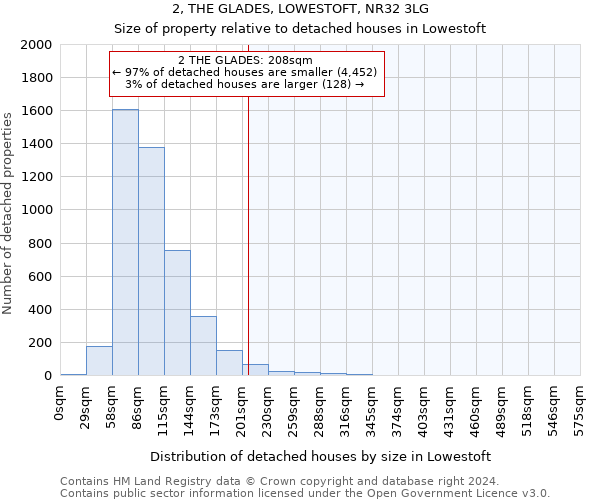 2, THE GLADES, LOWESTOFT, NR32 3LG: Size of property relative to detached houses in Lowestoft