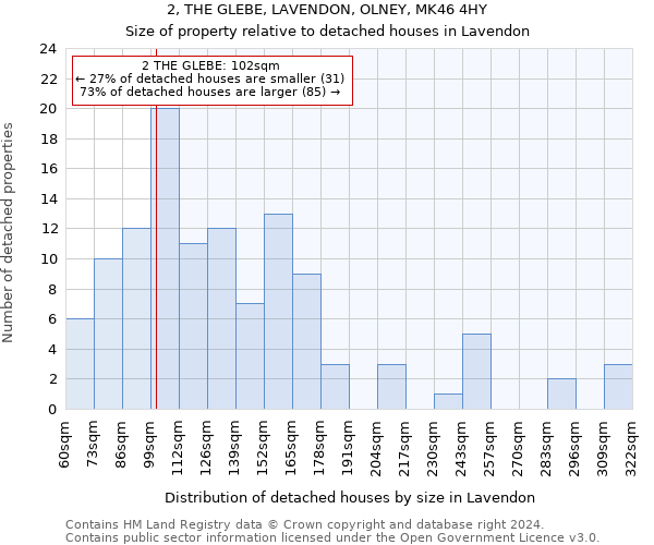 2, THE GLEBE, LAVENDON, OLNEY, MK46 4HY: Size of property relative to detached houses in Lavendon