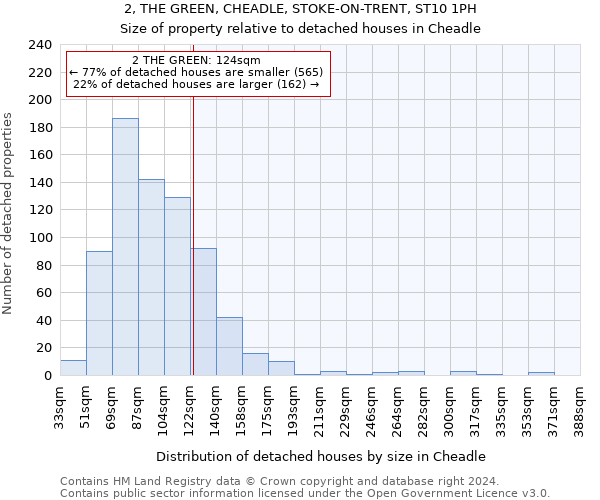2, THE GREEN, CHEADLE, STOKE-ON-TRENT, ST10 1PH: Size of property relative to detached houses in Cheadle