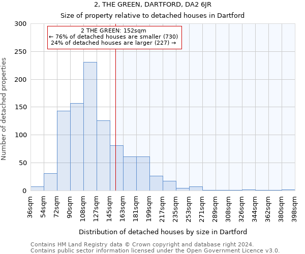 2, THE GREEN, DARTFORD, DA2 6JR: Size of property relative to detached houses in Dartford