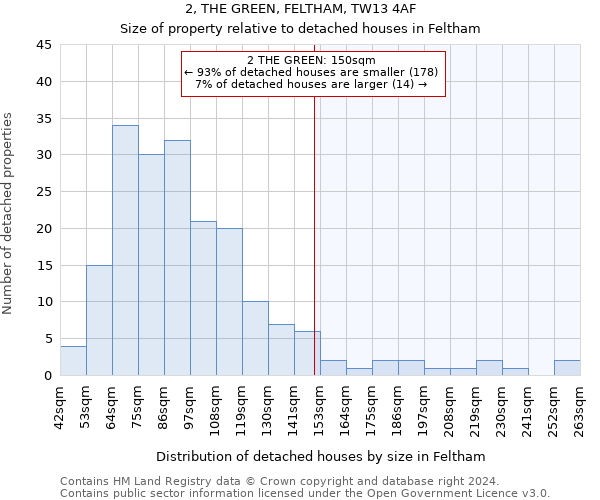 2, THE GREEN, FELTHAM, TW13 4AF: Size of property relative to detached houses in Feltham