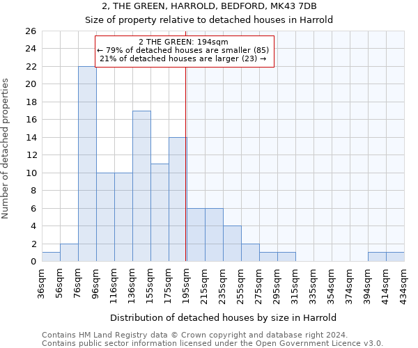 2, THE GREEN, HARROLD, BEDFORD, MK43 7DB: Size of property relative to detached houses in Harrold