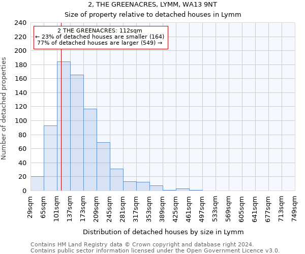 2, THE GREENACRES, LYMM, WA13 9NT: Size of property relative to detached houses in Lymm