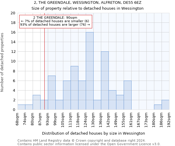 2, THE GREENDALE, WESSINGTON, ALFRETON, DE55 6EZ: Size of property relative to detached houses in Wessington