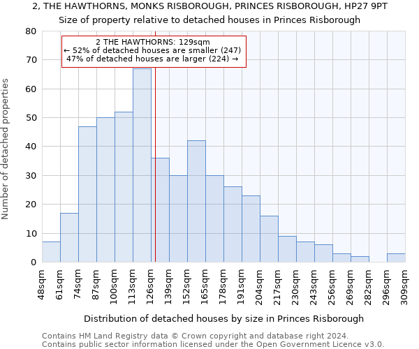 2, THE HAWTHORNS, MONKS RISBOROUGH, PRINCES RISBOROUGH, HP27 9PT: Size of property relative to detached houses in Princes Risborough
