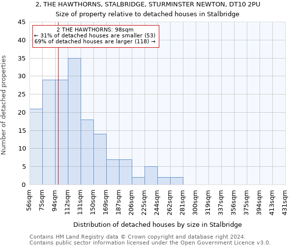 2, THE HAWTHORNS, STALBRIDGE, STURMINSTER NEWTON, DT10 2PU: Size of property relative to detached houses in Stalbridge