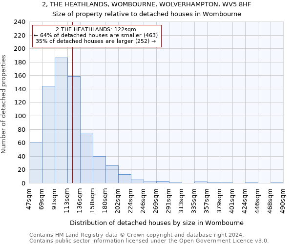 2, THE HEATHLANDS, WOMBOURNE, WOLVERHAMPTON, WV5 8HF: Size of property relative to detached houses in Wombourne