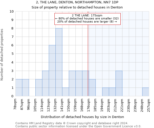 2, THE LANE, DENTON, NORTHAMPTON, NN7 1DP: Size of property relative to detached houses in Denton