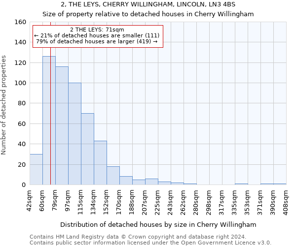 2, THE LEYS, CHERRY WILLINGHAM, LINCOLN, LN3 4BS: Size of property relative to detached houses in Cherry Willingham