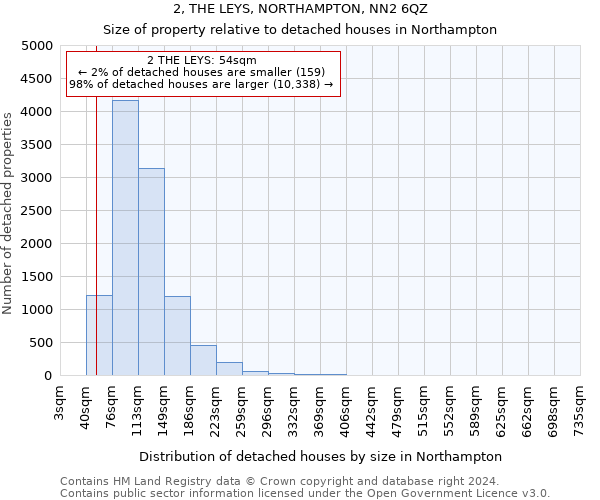 2, THE LEYS, NORTHAMPTON, NN2 6QZ: Size of property relative to detached houses in Northampton